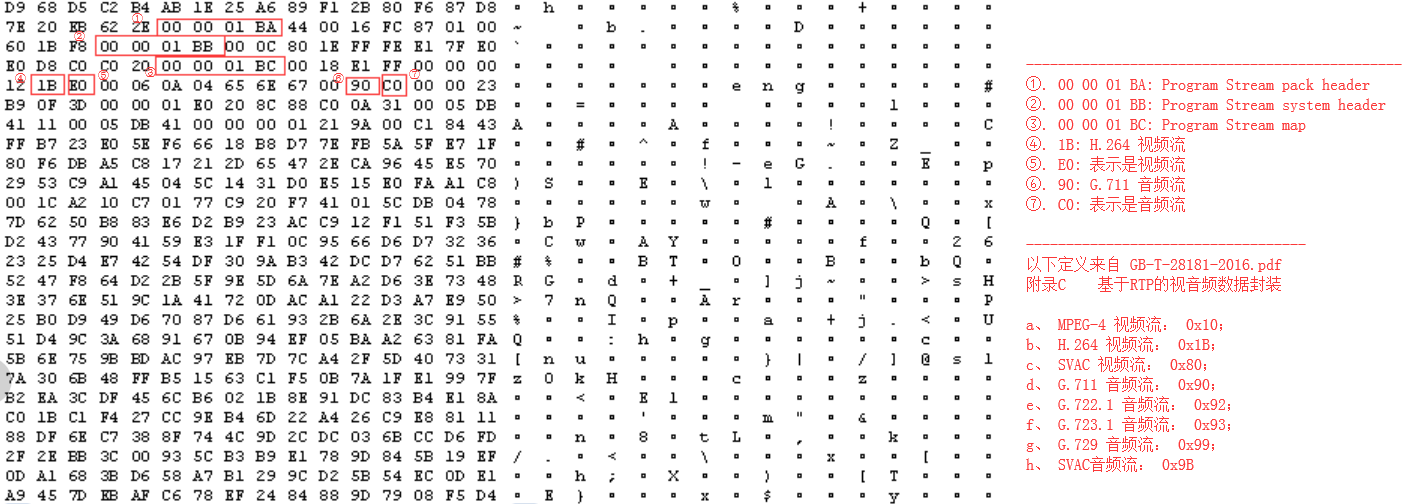 从PS视频流中提取H264数据