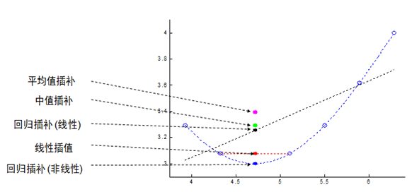 数学建模 matlab 数据建模基础matlabqq45059457的博客-