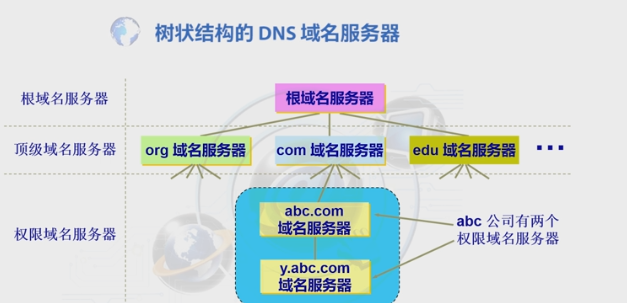 网络安全技术第五章——第一节（TCP/IP体系架构、DNS安全、域名劫持、DNS污染、DNSSEC）运维ZSWAries的博客-