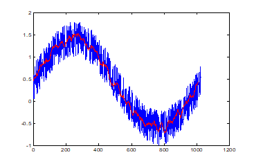 数学建模 matlab 数据建模基础matlabqq45059457的博客-
