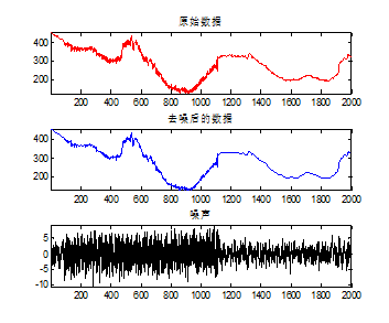 数学建模 matlab 数据建模基础matlabqq45059457的博客-
