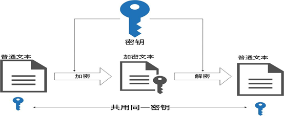 RSA加密算法及使用公私钥实现数字签名密码学wuzitenga的博客-