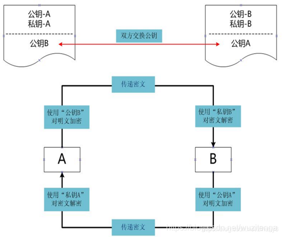 RSA加密算法及使用公私钥实现数字签名密码学wuzitenga的博客-