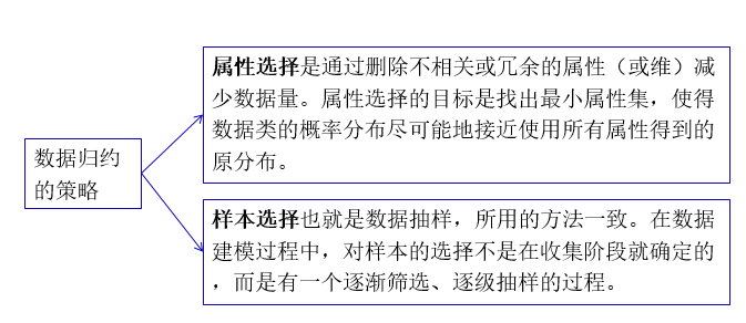 数学建模 matlab 数据建模基础matlabqq45059457的博客-