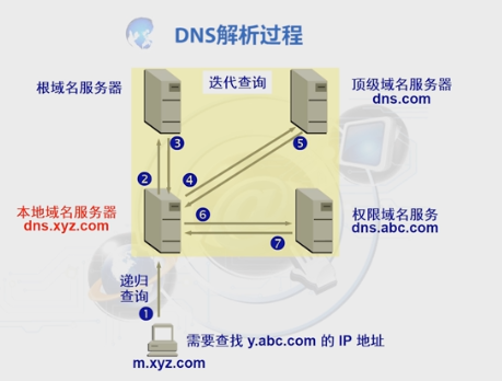 网络安全技术第五章——第一节（TCP/IP体系架构、DNS安全、域名劫持、DNS污染、DNSSEC）运维ZSWAries的博客-