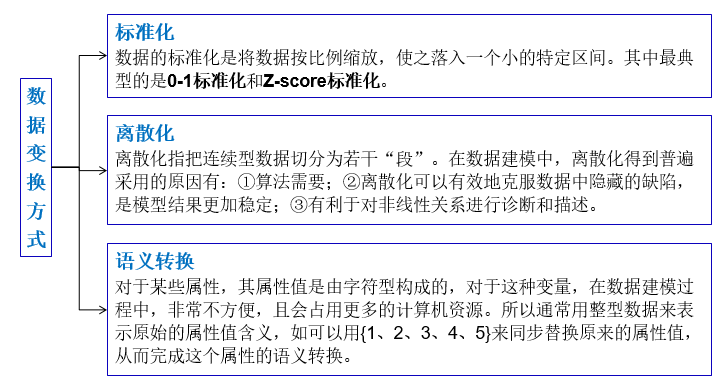 数学建模 matlab 数据建模基础matlabqq45059457的博客-