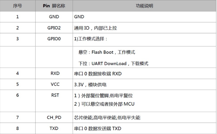 Arduino IDE使用&esp8266 usb ttl接线说明_esp8266 ttl-CSDN博客