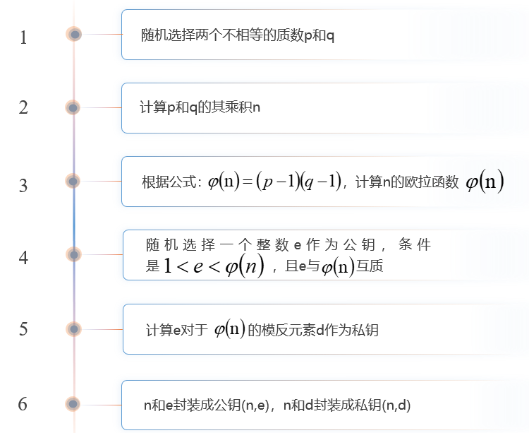 RSA加密算法及使用公私钥实现数字签名密码学wuzitenga的博客-