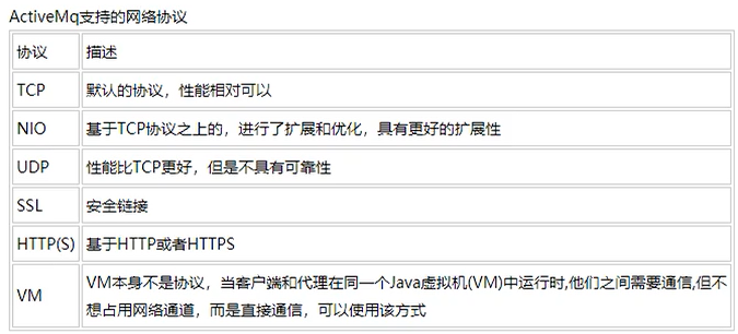 消息队列学习-ActiveMQ（四）javasky的博客-