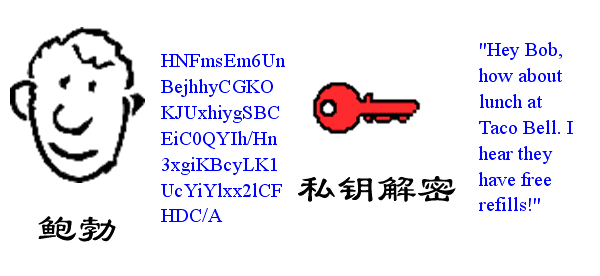 RSA加密算法及使用公私钥实现数字签名密码学wuzitenga的博客-