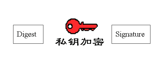 RSA加密算法及使用公私钥实现数字签名密码学wuzitenga的博客-