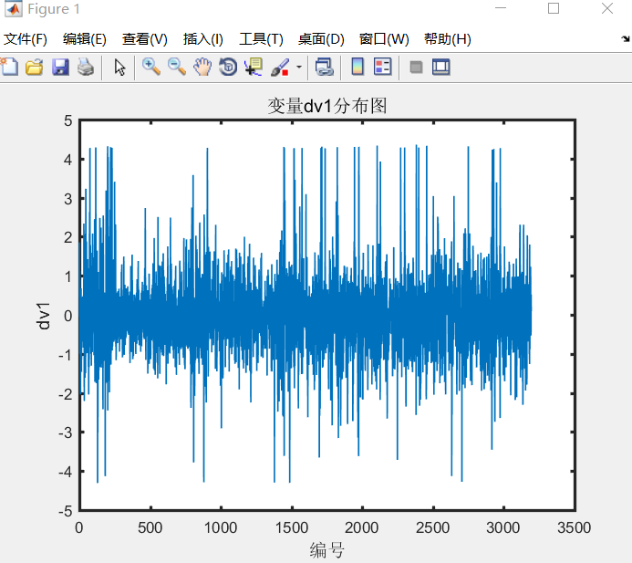 数学建模 matlab 数据建模基础matlabqq45059457的博客-