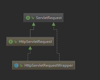 Request解析_request 解析请求内容-CSDN博客