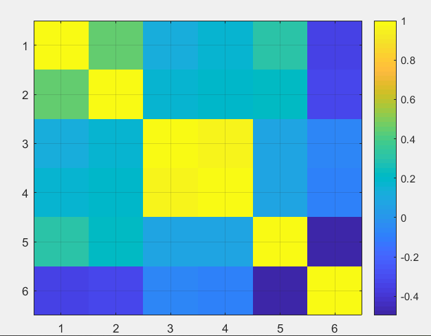 数学建模 matlab 数据建模基础matlabqq45059457的博客-