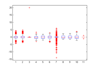 数学建模 matlab 数据建模基础matlabqq45059457的博客-