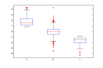 数学建模 matlab 数据建模基础matlabqq45059457的博客-