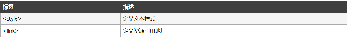 HTML教程（看完这篇就够了）xhtml孙叫兽的博客-