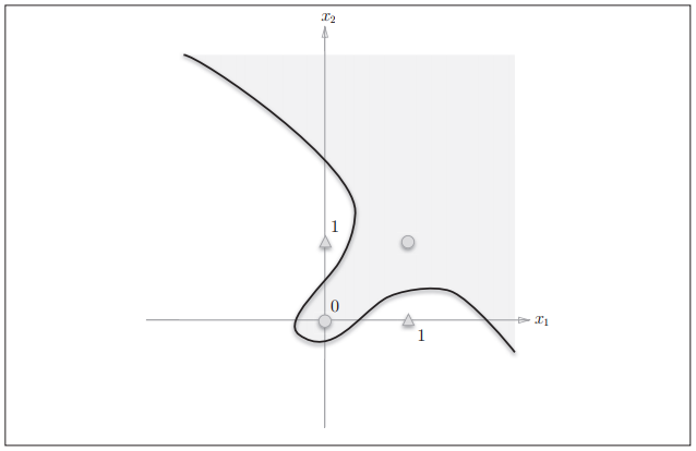 深度学习——感知机（perceptron）图文详解