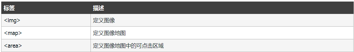 HTML教程（看完这篇就够了）xhtml孙叫兽的博客-