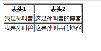 HTML教程（看完这篇就够了）xhtml孙叫兽的博客-