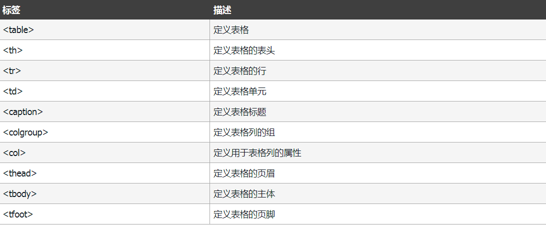 HTML教程(看完这篇就够了)xhtml孙叫兽的博客-