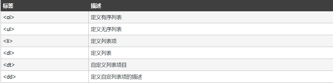 HTML教程(看完这篇就够了)xhtml孙叫兽的博客-