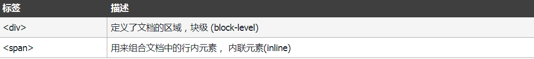 HTML教程（看完这篇就够了）xhtml孙叫兽的博客-
