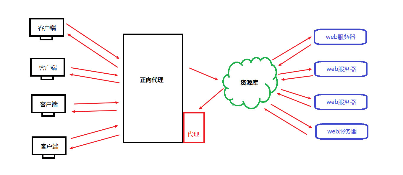 快速上手搭建Nginx运维信哥-