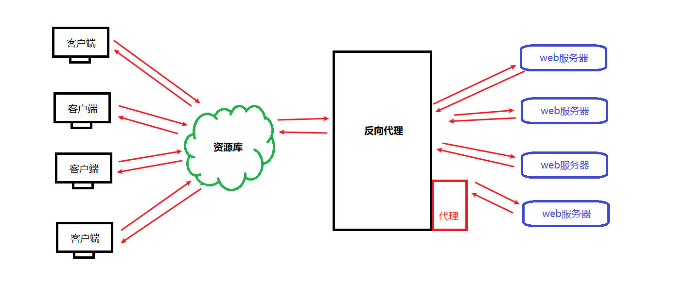 快速上手搭建Nginx运维信哥-