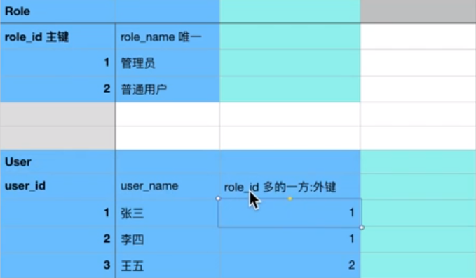 Web框架——Flask系列之Flask-SQLAlchemy安装与使用  定义数据模型（八）