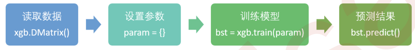 SKlearn学习笔记——XGBoost_python skleran xgboost-CSDN博客