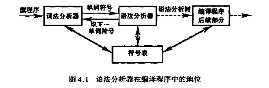 编译原理 语法分析 First集 Follow集 Ll 1 文法 预测分析表的构造 派先森的博客 程序员its3 程序员its3