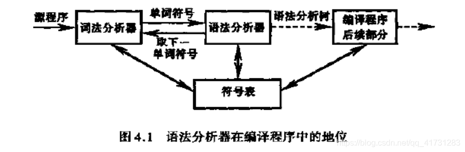 编译原理 语法分析 First集 Follow集 Ll 1 文法 预测分析表的构造 派先森的博客 程序员its3 程序员its3