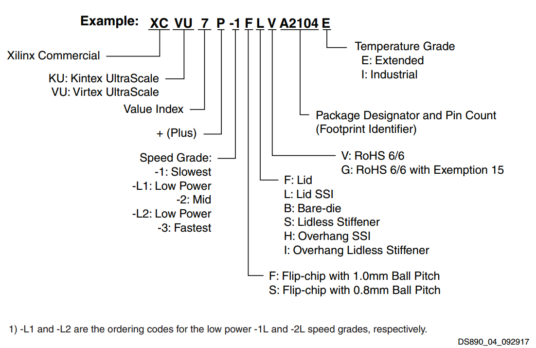 xilinx 芯片命名规则（XCVU9P-L2FSGD2104E为例）