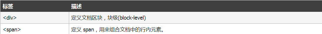 HTML教程（看完这篇就够了）xhtml孙叫兽的博客-