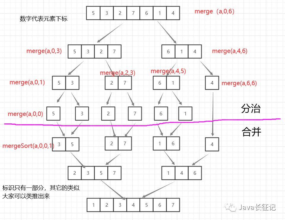 程序员都会的五大算法之一（分治算法），恶补恶补恶补！！！lltqyl的博客-