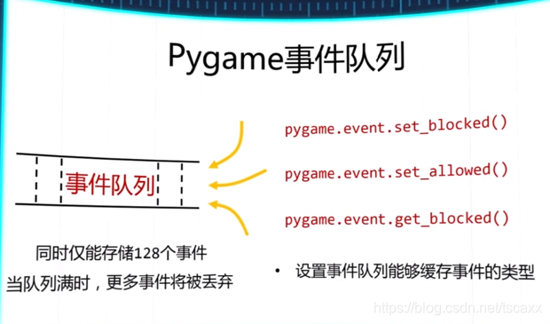 pygame学习笔记——自己整理(后续更新~)_indow.fill(black)-CSDN博客