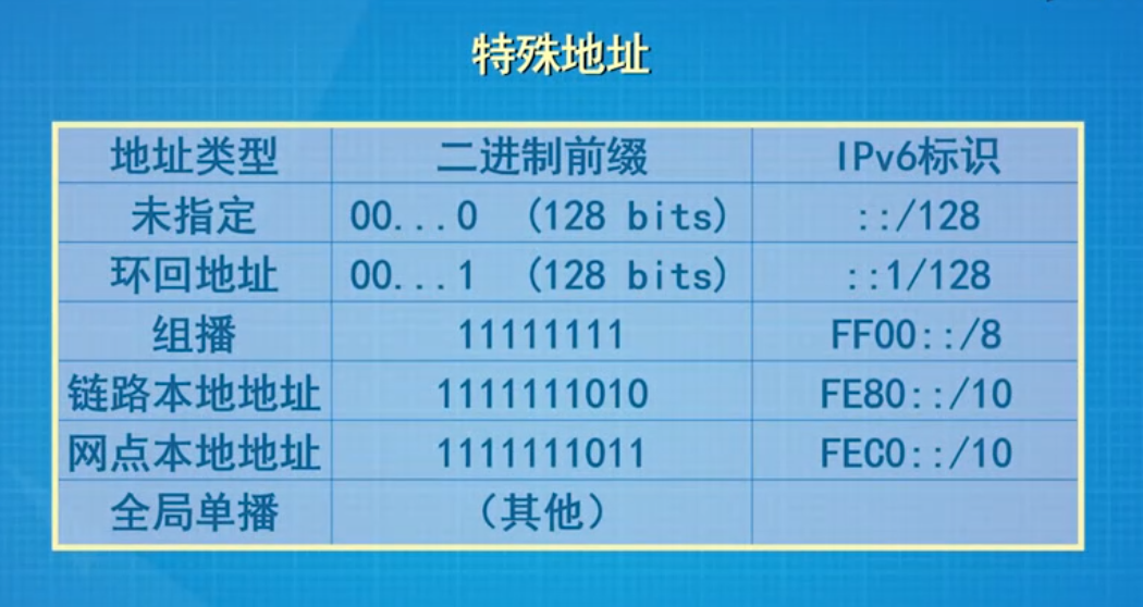 ipv6分组格式图片