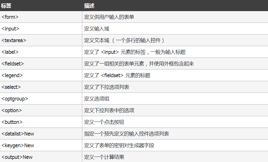 HTML教程(看完这篇就够了)xhtml孙叫兽的博客-