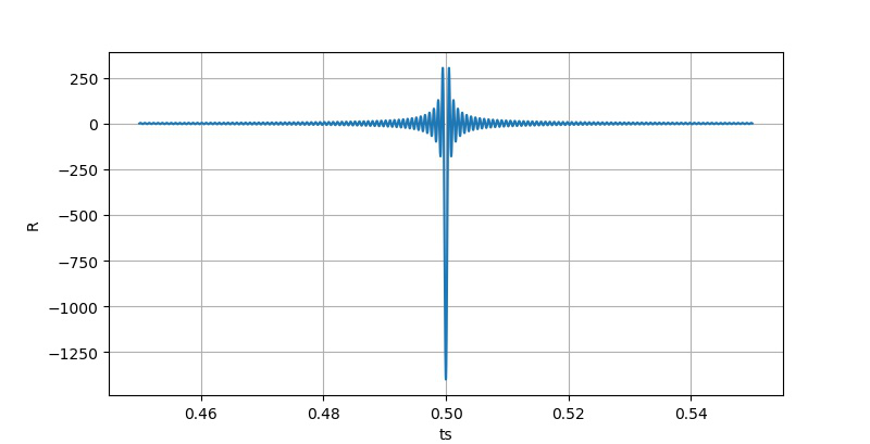 ▲ ts取值0.45~0.55之间时，对应的R的取值