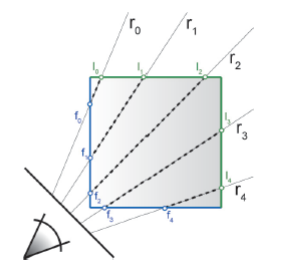 Unity中实现体绘制--以CT扫描效果为例游戏qq23936433的博客-