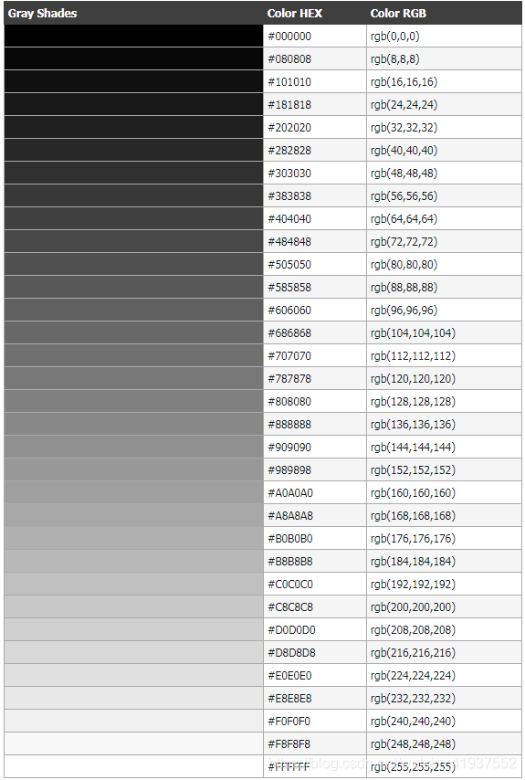 HTML教程(看完这篇就够了)xhtml孙叫兽的博客-