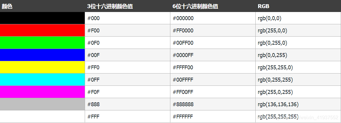 HTML教程(看完这篇就够了)xhtml孙叫兽的博客-