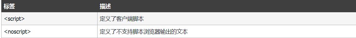 HTML教程（看完这篇就够了）xhtml孙叫兽的博客-
