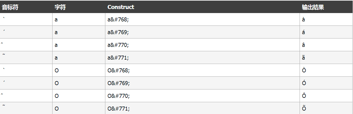 HTML教程(看完这篇就够了)xhtml孙叫兽的博客-