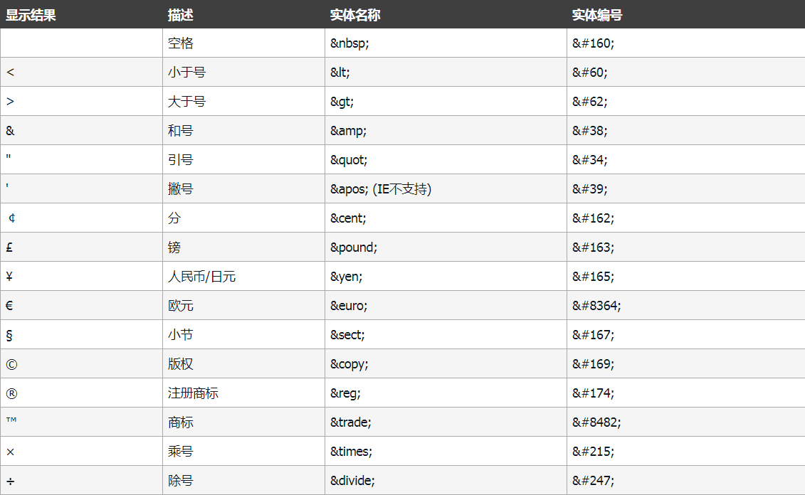 HTML教程(看完这篇就够了)xhtml孙叫兽的博客-