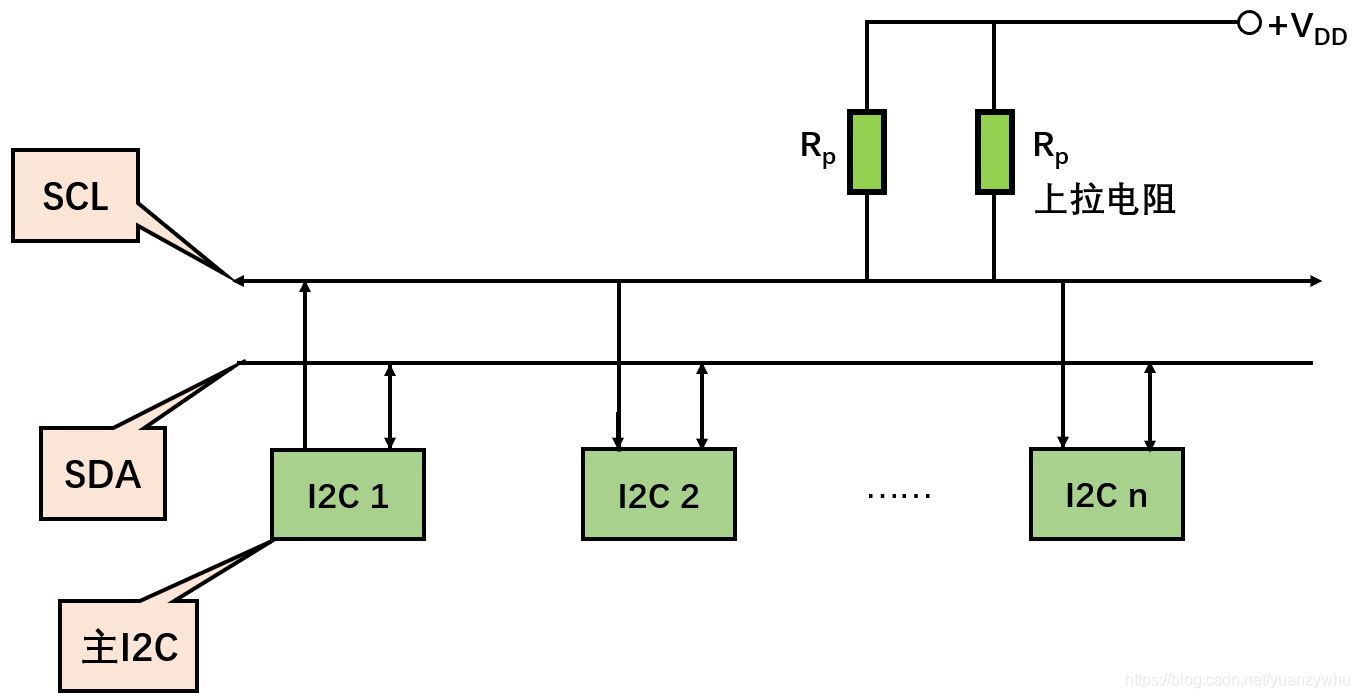 树莓派I2C接口技术及Python SMBus串行I2C EEPROM应用编程嵌入式yuanzywhu的博客-