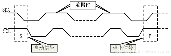 树莓派I2C接口技术及Python SMBus串行I2C EEPROM应用编程嵌入式yuanzywhu的博客-