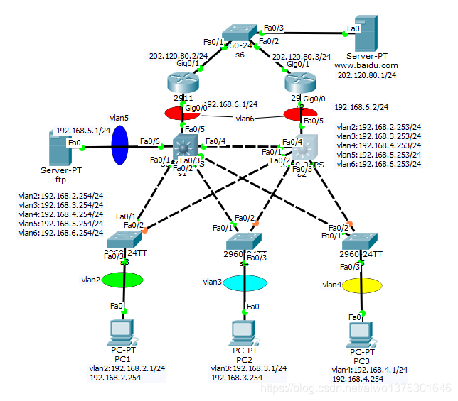 生成树协议STP PVST网络aiwo1376301646的博客-