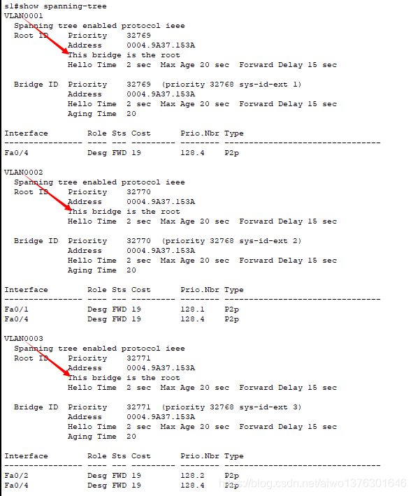 生成树协议STP PVST网络aiwo1376301646的博客-